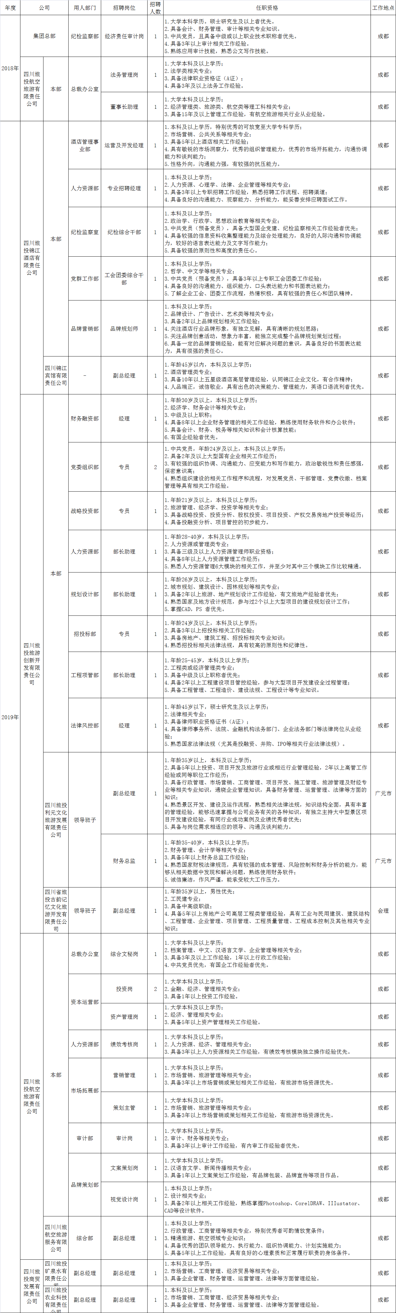 pp电子招聘情形统计表