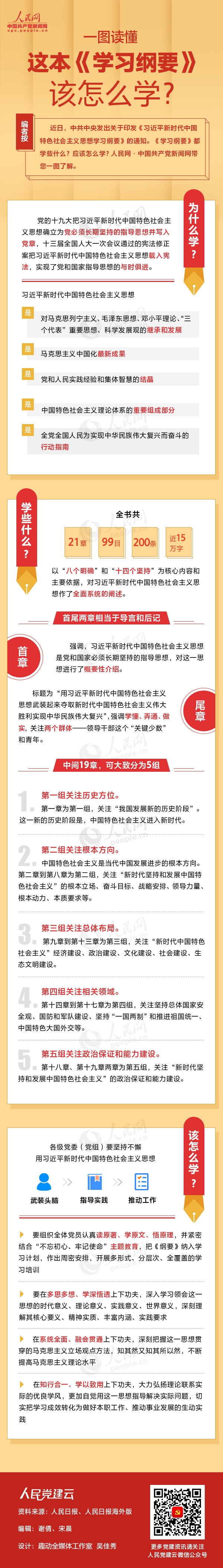 一图读懂这本《学习纲要》该怎么学？？？？？